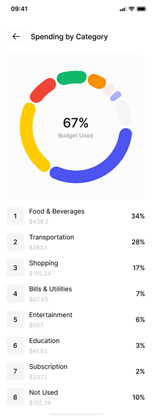 Spending by category screen