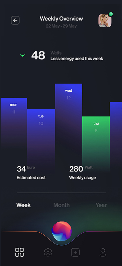 Weekly overview — alternate chart — HomeNest screen