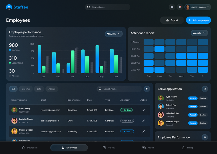 Employees — Staffee screen
