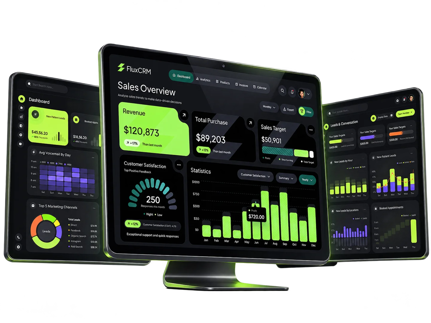 FluxCRM dashboards showing clinic leads, bookings and channel reporting