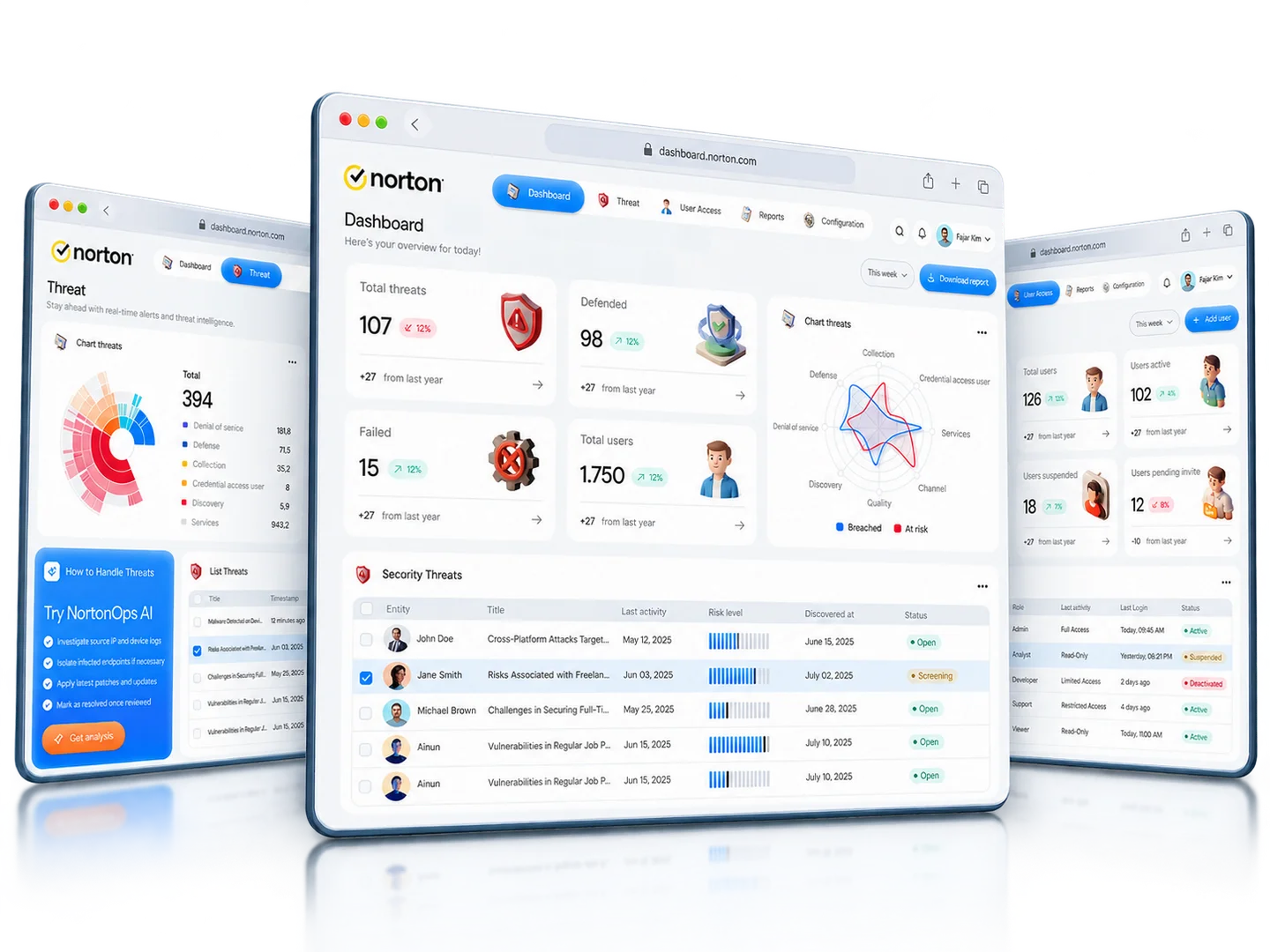 Norton OPS screens showing the security dashboard, threats and user access